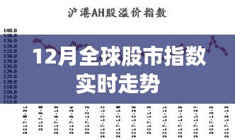 全球股市指數(shù)實(shí)時(shí)走勢(shì)分析（最新動(dòng)態(tài)）