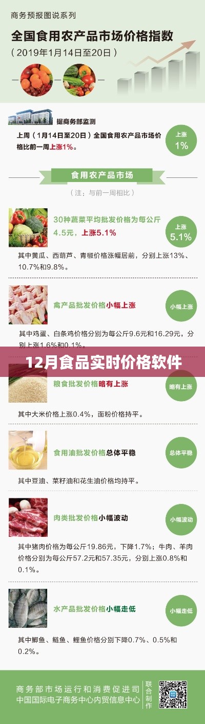 食品實(shí)時(shí)價(jià)格軟件，最新數(shù)據(jù)實(shí)時(shí)更新