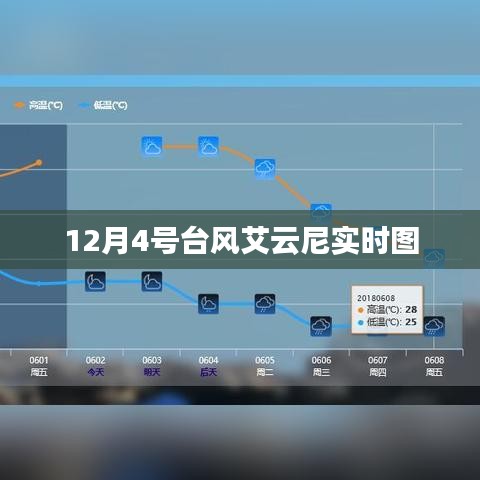 臺風艾云尼最新實時動態(tài)圖（12月4日）