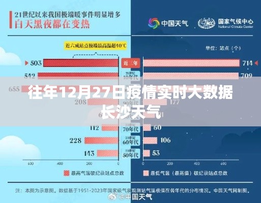 長(zhǎng)沙疫情實(shí)時(shí)大數(shù)據(jù)與天氣分析 歷年12月27日數(shù)據(jù)解讀