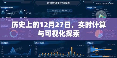 歷史上的12月27日，實(shí)時(shí)計(jì)算與可視化里程碑回顧