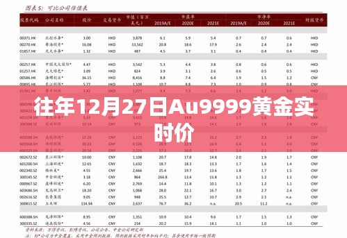Au9999黃金實(shí)時(shí)價(jià)格（歷年12月27日行情）