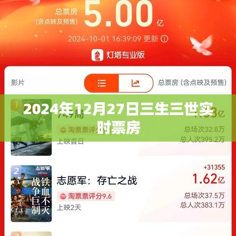 三生三世實時票房追蹤，截至2024年12月27日的數(shù)據(jù)分析