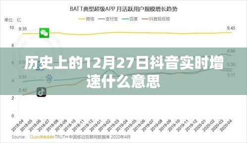 抖音實時增速背后的歷史意義解讀