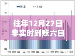 年終轉(zhuǎn)賬延遲影響解析，非實時到賬六日影響揭秘