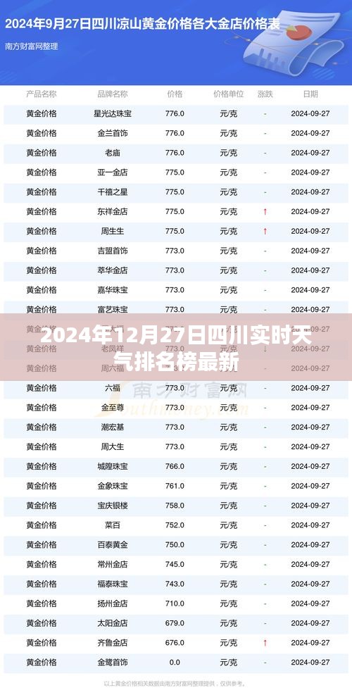 四川實時天氣排名榜（最新更新至2024年12月27日）