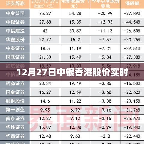 中銀香港股價(jià)最新實(shí)時(shí)行情分析