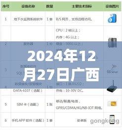 廣西實時水位監(jiān)測軟件上線，掌握最新水位信息