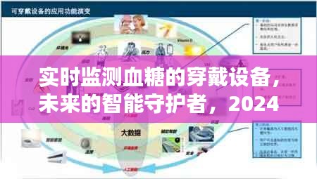 實(shí)時(shí)血糖監(jiān)測(cè)穿戴設(shè)備，智能守護(hù)者的未來革新