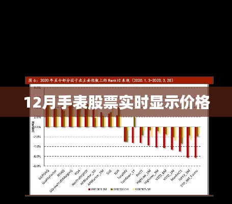 手表股票最新實(shí)時(shí)價(jià)格播報(bào)