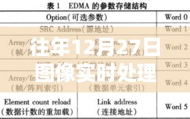圖像實(shí)時(shí)處理架構(gòu)，歷年12月27日技術(shù)概覽