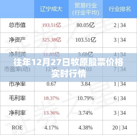 牧原股票實(shí)時(shí)行情，歷年12月27日走勢分析
