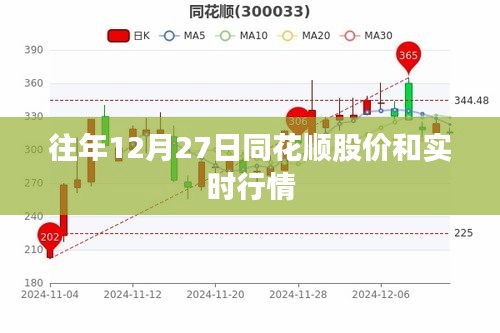 同花順股價與實時行情概覽（歷年12月27日數(shù)據(jù)）