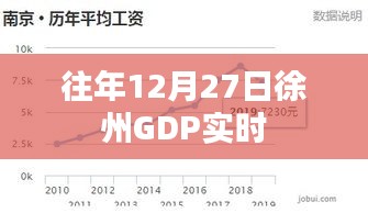 徐州歷年12月27日GDP數據實時分析