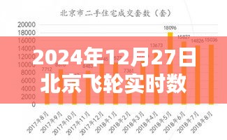 2024年12月27日北京飛輪實(shí)時(shí)數(shù)倉(cāng)公司動(dòng)態(tài)及展望