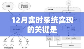 實(shí)時(shí)系統(tǒng)實(shí)現(xiàn)的關(guān)鍵技術(shù)解析