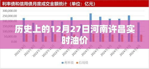 河南許昌實時油價查詢，歷史油價回顧