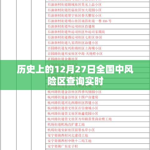 實(shí)時(shí)查詢(xún)?nèi)珖?guó)12月27日中風(fēng)險(xiǎn)地區(qū)列表，簡(jiǎn)潔明了，突出了實(shí)時(shí)查詢(xún)和全國(guó)中風(fēng)險(xiǎn)地區(qū)的特點(diǎn)，希望符合您的要求。
