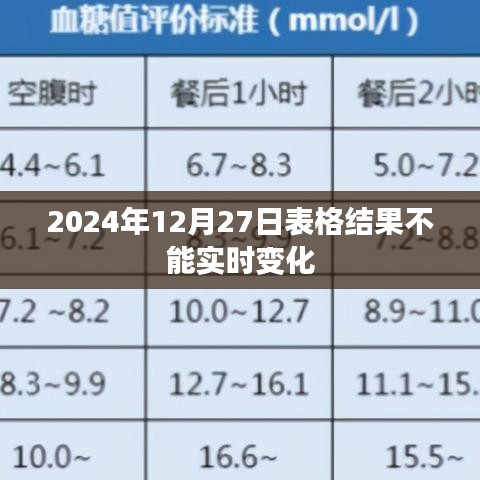 2024年12月27日表格結(jié)果靜態(tài)化問(wèn)題解析