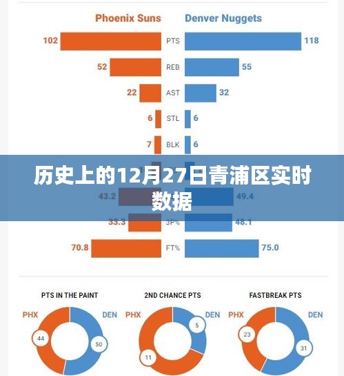 青浦區(qū)歷史數(shù)據(jù)概覽，聚焦十二月二十七日實時數(shù)據(jù)