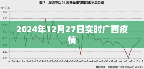 廣西疫情最新實(shí)時(shí)動(dòng)態(tài)，2024年12月27日更新