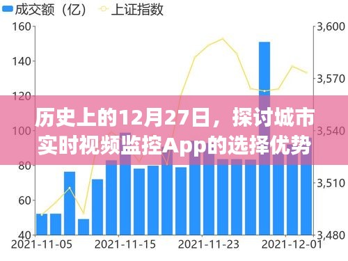 歷史上的12月27日，城市實(shí)時(shí)視頻監(jiān)控App的選擇優(yōu)勢(shì)探討