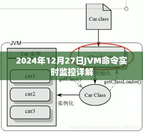JVM命令實(shí)時(shí)監(jiān)控詳解，掌握J(rèn)VM監(jiān)控技巧，洞悉系統(tǒng)運(yùn)行狀態(tài)
