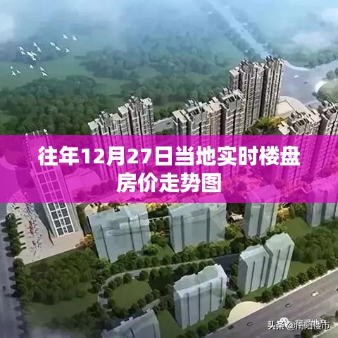 往年年末房?jī)r(jià)走勢(shì)圖，本地樓盤房?jī)r(jià)走勢(shì)分析