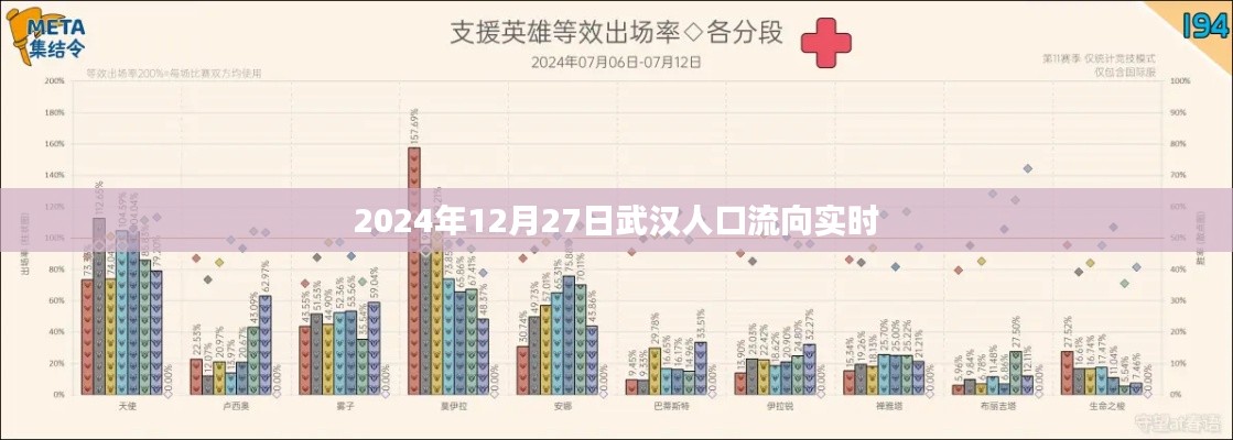 武漢人口實時流向數(shù)據(jù)（2024年12月27日）
