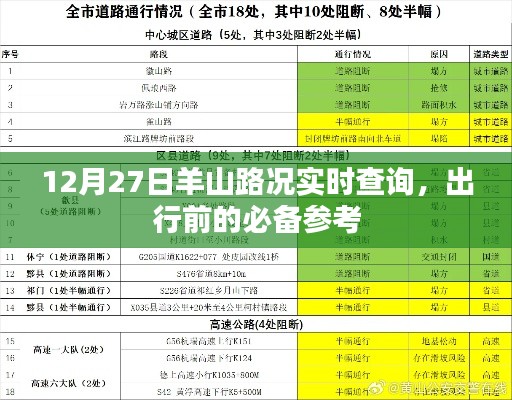 羊山路況實(shí)時(shí)更新，出行必備參考
