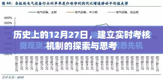 探索與思考，歷史上的重要時(shí)刻與實(shí)時(shí)考核機(jī)制的建立
