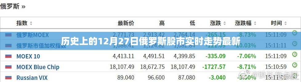 俄羅斯股市實(shí)時走勢分析，歷史數(shù)據(jù)與最新動態(tài)