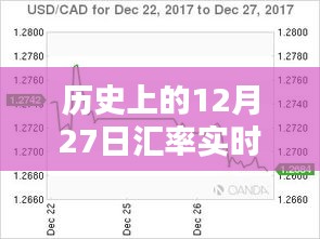 匯率實(shí)時(shí)換算更新時(shí)間表，歷史上的12月27日回顧