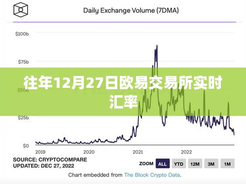 歐易交易所往年12月27日實(shí)時(shí)匯率數(shù)據(jù)概覽