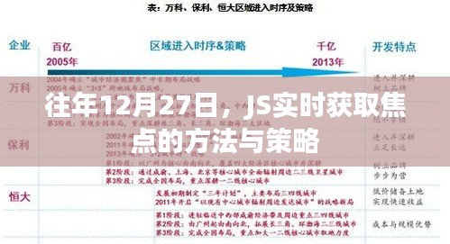 JS實(shí)時(shí)獲取焦點(diǎn)的方法和策略解析