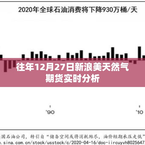 新浪美天然氣期貨實(shí)時(shí)分析，歷年走勢(shì)解讀