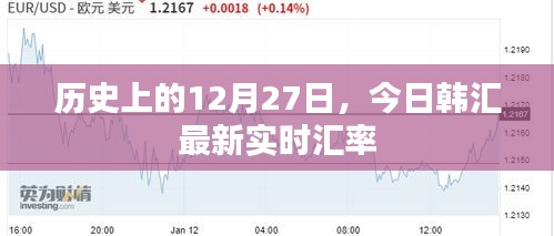 韓匯實(shí)時(shí)匯率更新，歷史上的今天匯率走勢