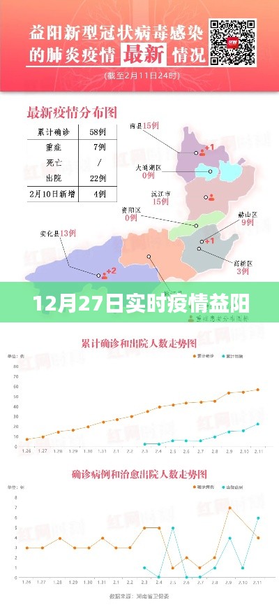 益陽(yáng)最新疫情實(shí)時(shí)更新數(shù)據(jù)（12月27日）