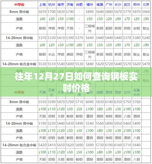 往年12月27日鋼板實(shí)時(shí)價(jià)格查詢攻略
