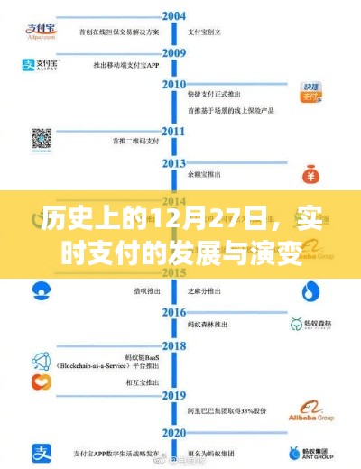 歷史上的重要時刻，實時支付的發(fā)展與演變 12月27日回顧