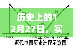 電機功率發(fā)展軌跡，歷史上的12月27日實時解析
