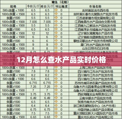 12月水產(chǎn)品實(shí)時(shí)價(jià)格查詢攻略