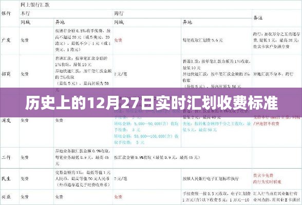 歷史上的12月27日，實(shí)時(shí)匯劃收費(fèi)標(biāo)準(zhǔn)一覽