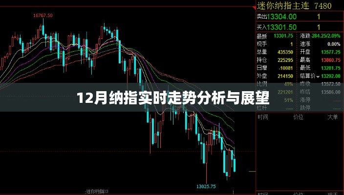 納指走勢分析，最新實時數據與未來展望