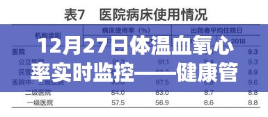 12月27日體溫、血氧、心率實(shí)時(shí)監(jiān)控，守護(hù)健康每一刻