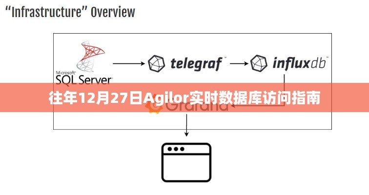 Agilor實(shí)時(shí)數(shù)據(jù)庫訪問指南（往年12月27日版）