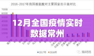 12月全國(guó)疫情實(shí)時(shí)數(shù)據(jù)更新，常州疫情概況
