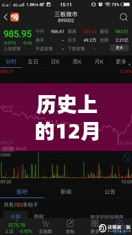 財經股票實時播報，歷史上的十二月二十七日數(shù)據(jù)回顧