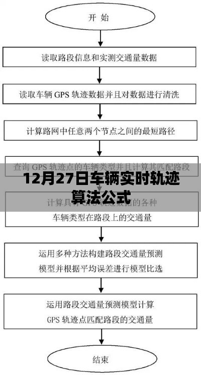車輛實時軌跡算法公式解析，12月27日詳解