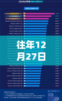 電腦查看CPU實(shí)時幀率指南，往年12月27日數(shù)據(jù)解析